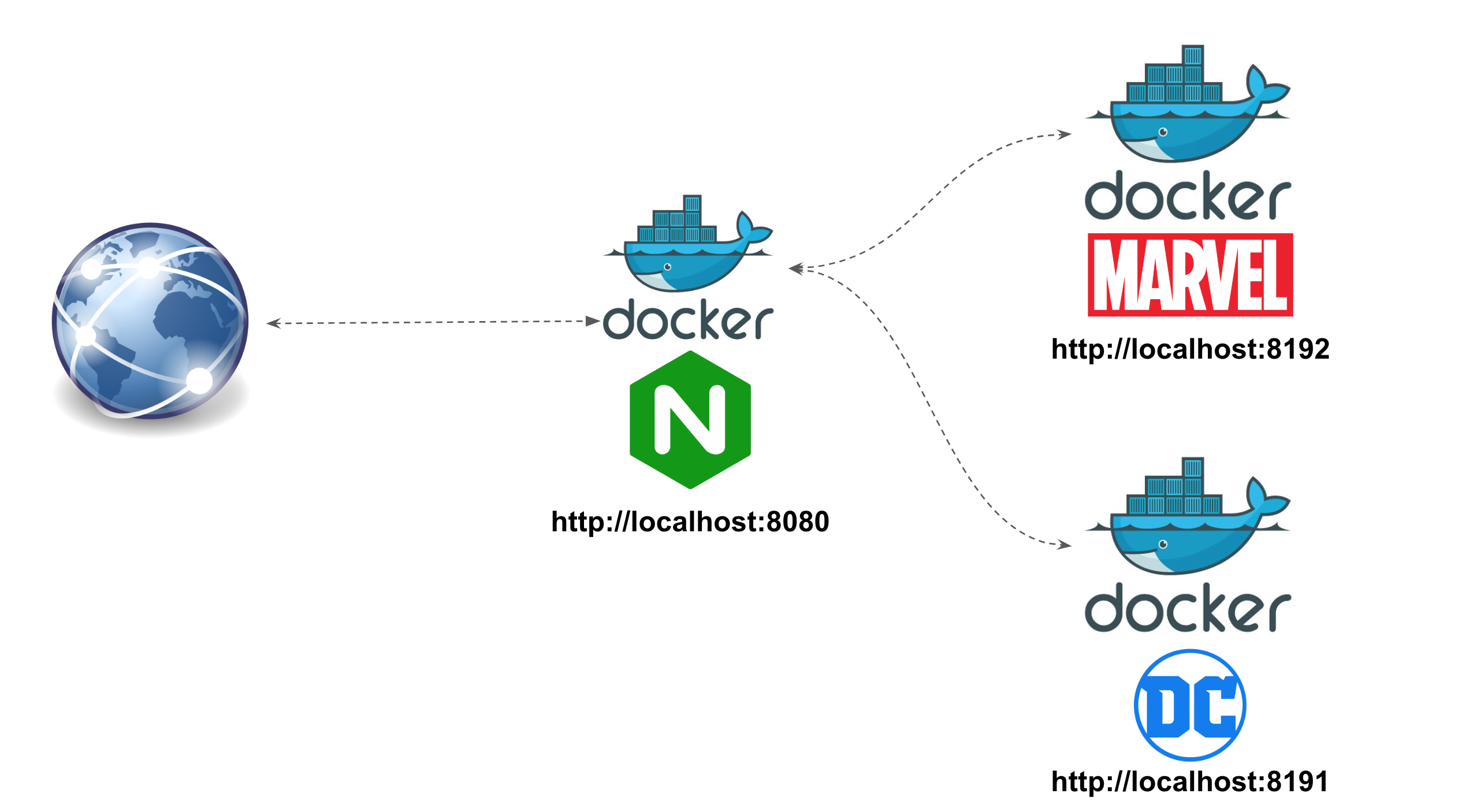 Docker Nginx reverse proxy and LE SSL