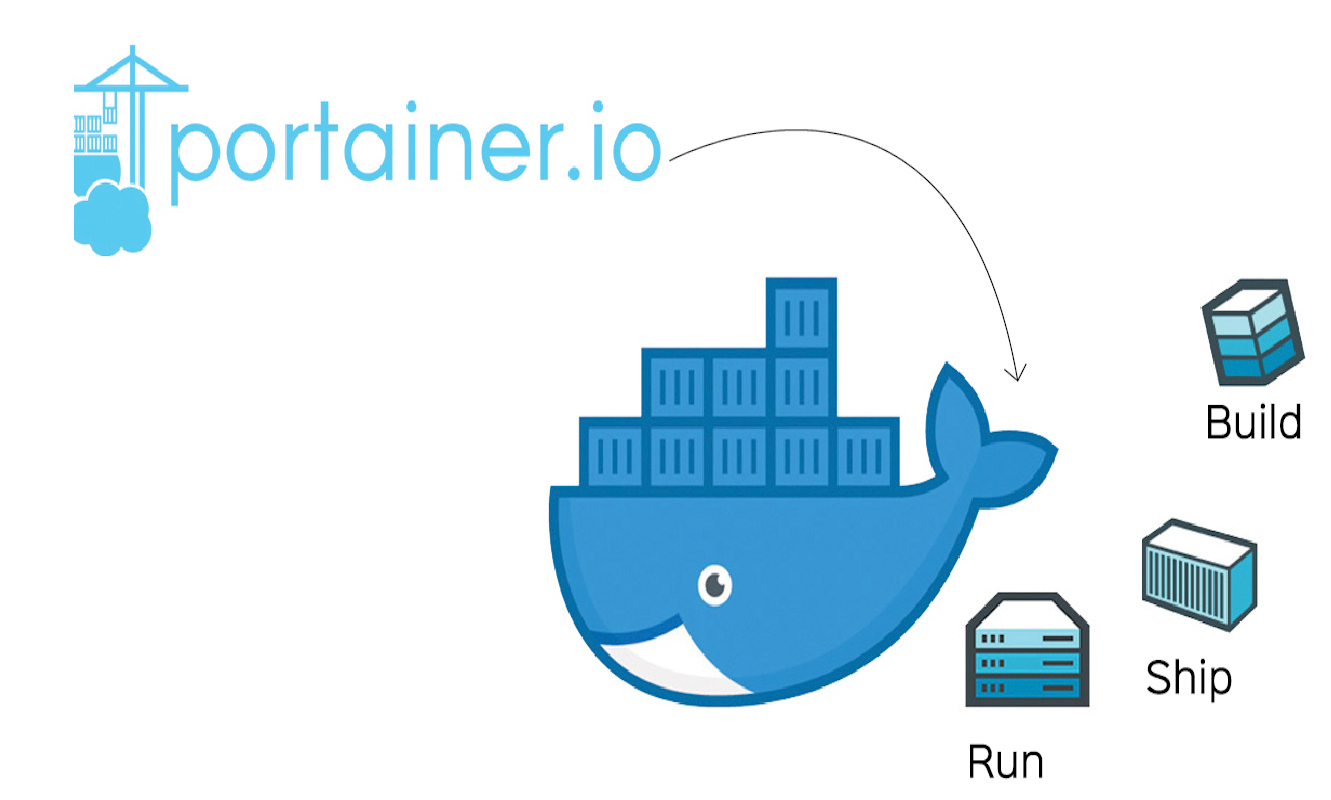 Easily manage Docker containers ( Portainer )